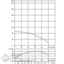 Насос Waterstry STS 1814 1х220V 1,1kW (Встроенный конденсаторный блок)