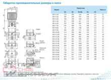 Насос Waterstry SB 4-3 (k) HUBV 0,55kW 3x380V 50Hz (oval flange) IE2