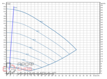Насос Wilo Stratos GIGA2.0-I 80/1-5/M-0,37-R1-S1
