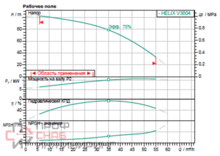 Насос Wilo HELIX V 3604-1/16/E/KS/400-50