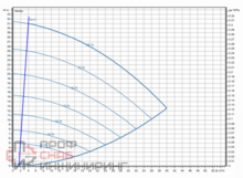Насос Wilo Stratos GIGA2.0-I 50/1-30/2,2-S1
