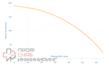 Уменьшенное изображение товара