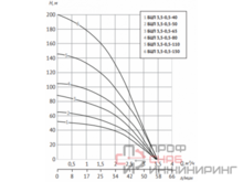 Насос Unipump БЦП 3,5-0,5-50 (370 Вт, 1 м)