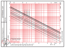 Клапан балансировочный Штремакс-GMF Ду65 фл