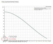 Насос Grundfos PF 2-50 1x230V 50Hz Schuko IT
