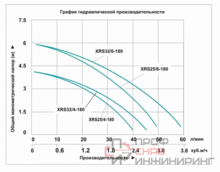 Насос циркуляционный Vodotok XRS 25/4-180-Х