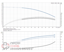 Насос Grundfos CRI 20-5 A-FGJ-A-E-HQQE