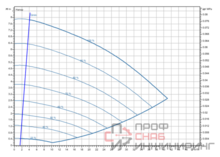 Насос Wilo Stratos GIGA2.0-I 65/1-7/0,55-R1-S1