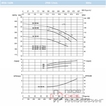 Насос Saer IR 50-160NC IE1