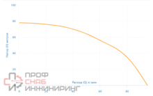 Уменьшенное изображение товара