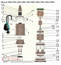 Насос дренажный LEO XKS-500S