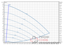 Насос Wilo Stratos GIGA2.0-I 50/1-8/M-0,37-S1