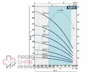Насос Pedrollo 4SR 12/ 9 P 2,2 кВт