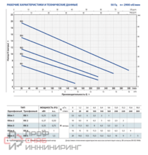 Насос Pedrollo RXm 2 - GM каб. 5м