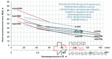 Насосная станция самовсасывающая LEO AJm 150A5