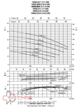 Насос Ebara D-100DLB57,5-3X400-DIN-C/ROHS