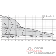 Насос Wilo BL 40/245-30/2