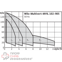 Насос Wilo Multivert MVIL 502-16/E/3-400-50-2