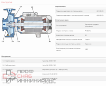 Насос Pedrollo F 80/160 D без контрфланцев