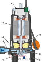 Насос Pedrollo TRITUS TRm 1,3
