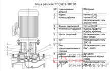 Насос CNP TD 125-28G/4 18,5 кВт