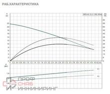 Насос Grundfos SEG.40.12.2.1.502