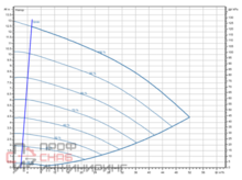 Насос Wilo Stratos GIGA2.0-I 65/1-12/M-1,1-R1-S1