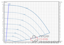Насос Wilo Stratos GIGA2.0-I 32/1-9/M-0,37-R1-S1
