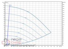 Насос Wilo Stratos GIGA2.0-I 40/1-19/M-1,1-R1-S1