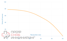 Насос скважинный Aquario ASP1.5C-60-75 (кабель 45м)
