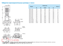Насос Waterstry SB 15-5 (k) HUBV 4kW 3x380V 50Hz IE3