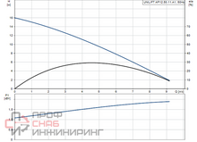 Насос Grundfos UNILIFT AP12.50.11.A1 1x230V 10m, Sch