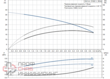 Насос Grundfos CM3-4 A-R-A-E-AVBE F-A-A-N