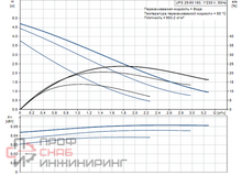 Насос Grundfos UPS25-50 180 1x230V 50Hz 9H