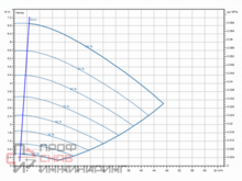 Насос Wilo Stratos GIGA2.0-I 80/1-6/0,55-S1