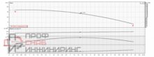 Насос Ebara SWT 100 IE3