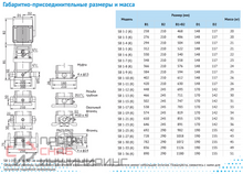 Насос Waterstry SB 1-2 (k) HUBV 0,37kW 3x380V 50Hz (oval flange) IE2