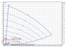 Насос Wilo Stratos GIGA2.0-I 50/1-8/M-0,37