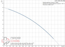 Насос Grundfos UPA 15-90 59539512