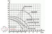 Электронасос Ливгидромаш ГНОМ 16-16 Д 220В с поплавком