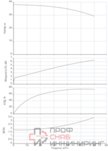 Насос Native BPG 50/200-7,5/2-ST