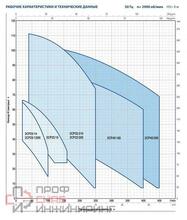 Насос Pedrollo 2 CP 25/130 N