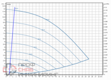 Насос Wilo Stratos GIGA2.0-I 40/1-11/0,55