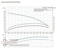 Насос Grundfos SP5A-21 2.2kW 1x220V 50Hz