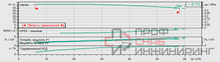 Насос Wilo BL 40/170-7,5/2