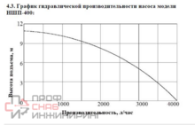 Насос дренажный Vodotok НШП-400