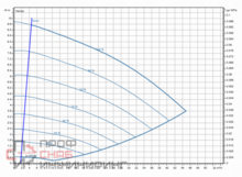 Насос Wilo Stratos GIGA2.0-I 65/1-9/0,75-S1