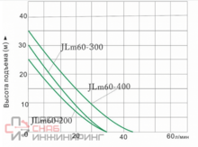 Насос поверхностный Vodotok вихревой самовсасывающий JLm-60-200 (с ручкой) (200Вт