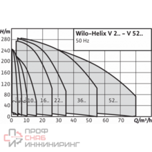 Насос Wilo HELIX V5202-4/16/E/S/400-50-FF240