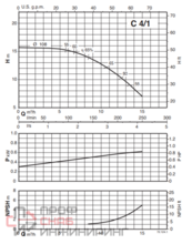 Насос Calpeda CM 4/1/A